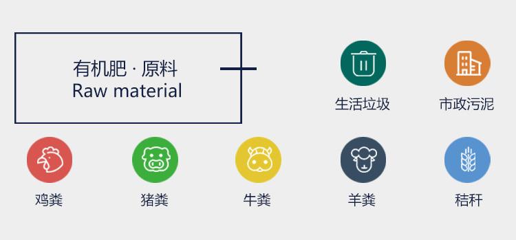 一條年產(chǎn)5萬(wàn)噸粉末有機(jī)肥的生產(chǎn)線有哪些工藝？